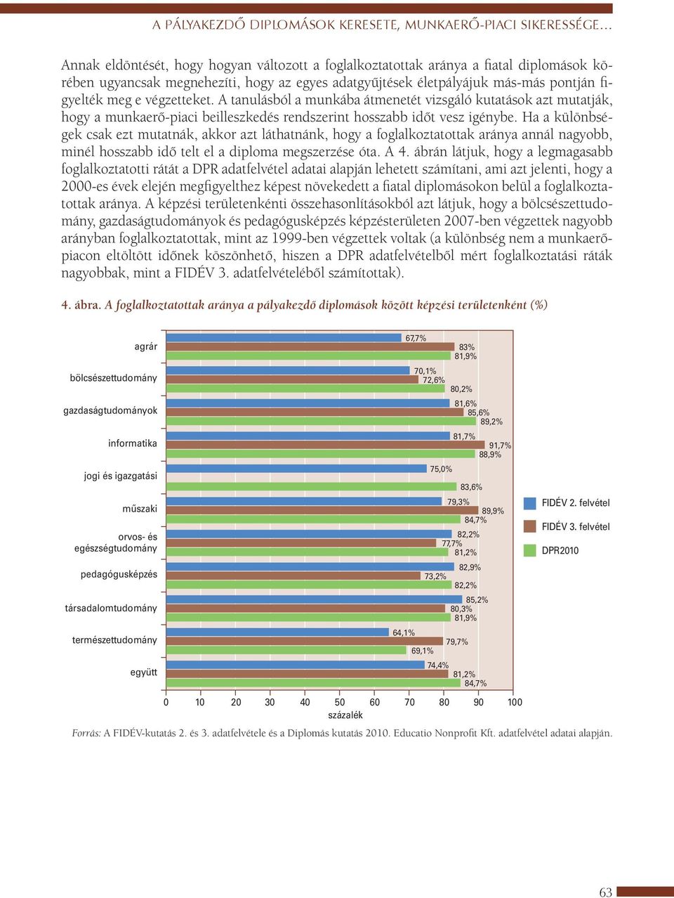 A tanulásból a munkába átmenetét vizsgáló kutatások azt mutatják, hogy a munkaerő-piaci beilleszkedés rendszerint hosszabb időt vesz igénybe.