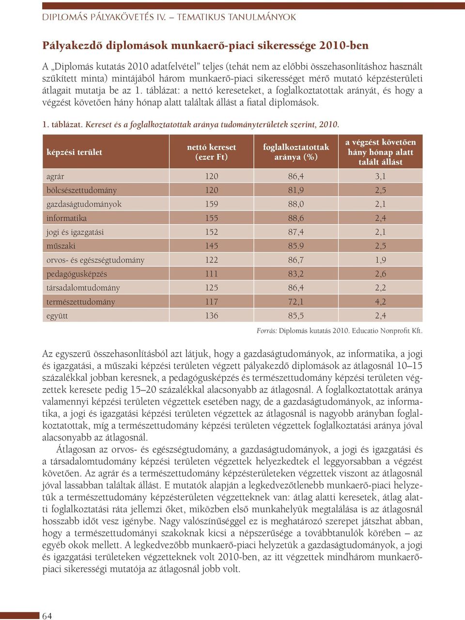 mintájából három munkaerő-piaci sikerességet mérő mutató képzésterületi átlagait mutatja be az 1.