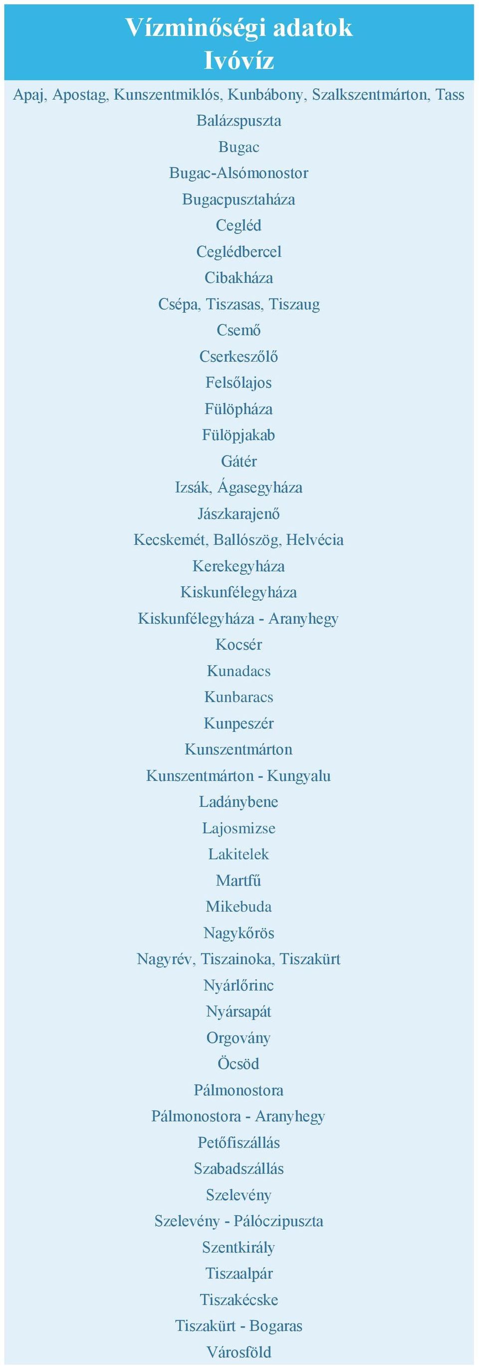 Aranyhegy Kocsér Kunadacs Kunbaracs Kunpeszér Kunszentmárton Kunszentmárton - Kungyalu Ladánybene Lajosmizse Lakitelek Martfű Mikebuda Nagykőrös Nagyrév, Tiszainoka, Tiszakürt Nyárlőrinc