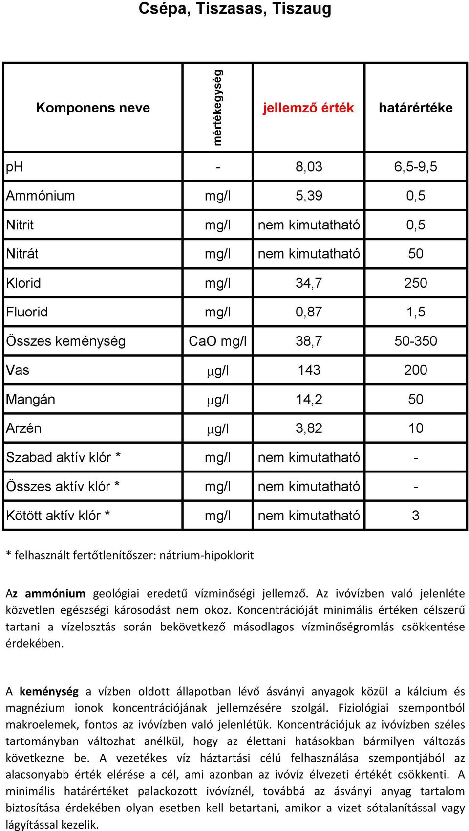 geológiai eredetű vízminőségi jellemző. Az ivóvízben való jelenléte közvetlen egészségi károsodást nem okoz.