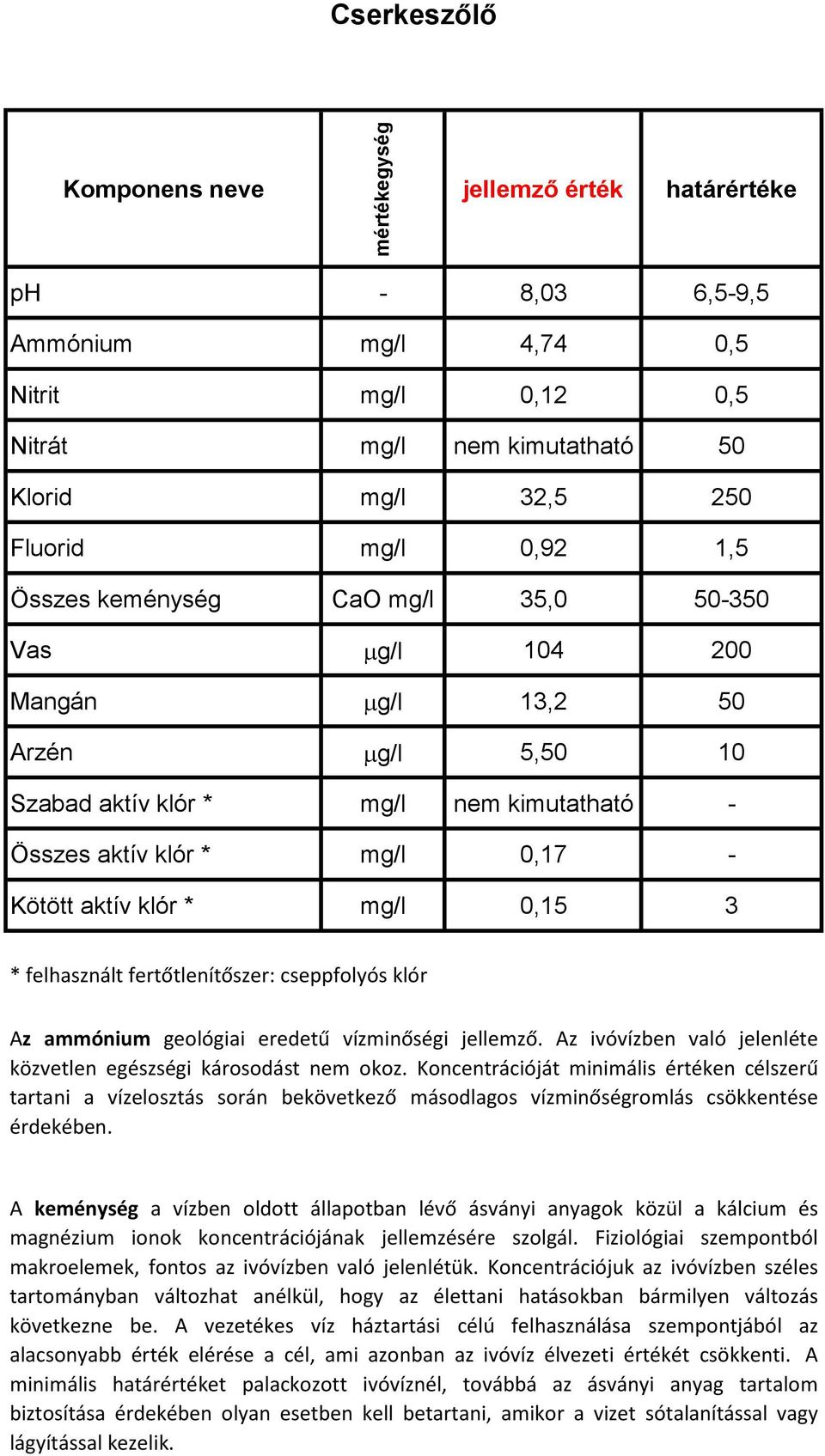 vízminőségi jellemző. Az ivóvízben való jelenléte közvetlen egészségi károsodást nem okoz.