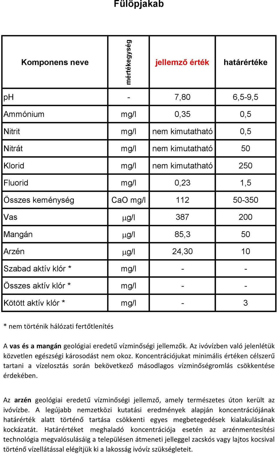 Az ivóvízben való jelenlétük közvetlen egészségi károsodást nem okoz.