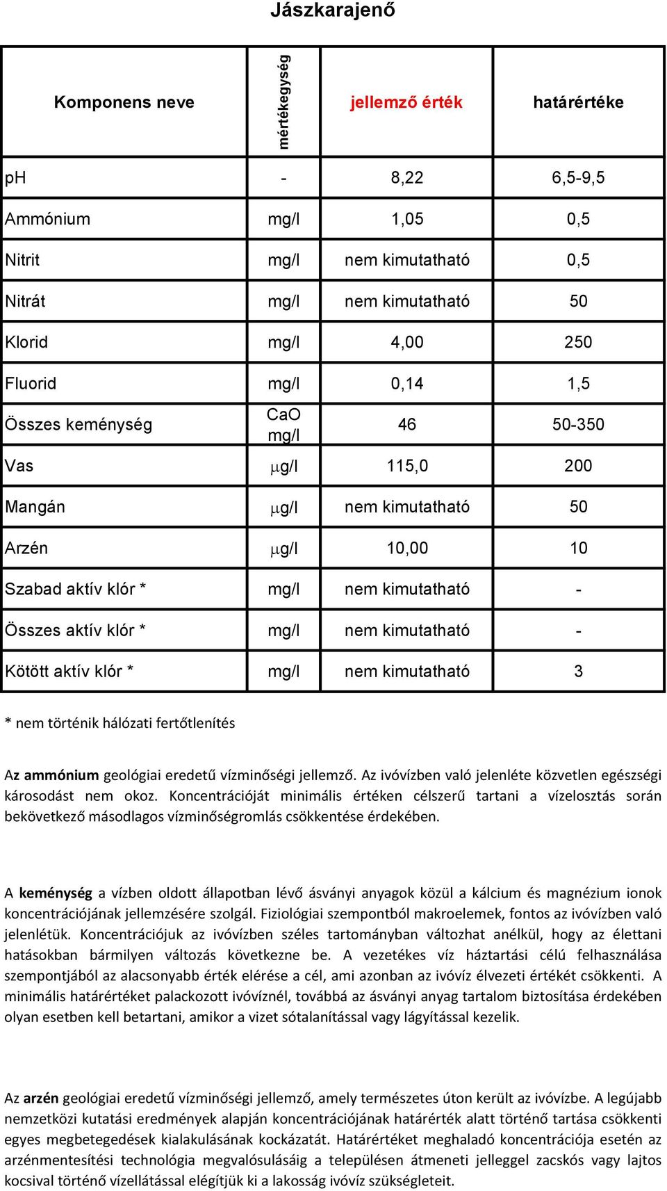 vízminőségi jellemző. Az ivóvízben való jelenléte közvetlen egészségi károsodást nem okoz.