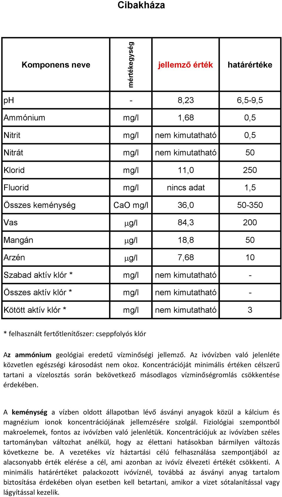 eredetű vízminőségi jellemző. Az ivóvízben való jelenléte közvetlen egészségi károsodást nem okoz.