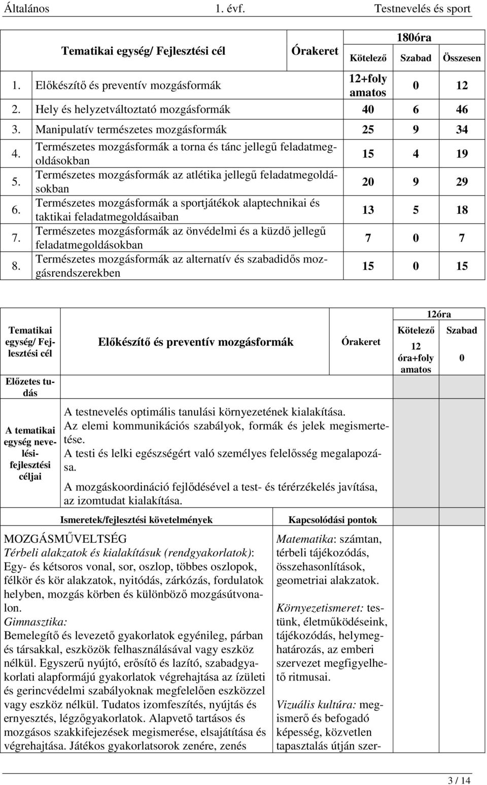 Természetes mozgásformák az atlétika jellegű feladatmegoldásokban 20 9 29 6.