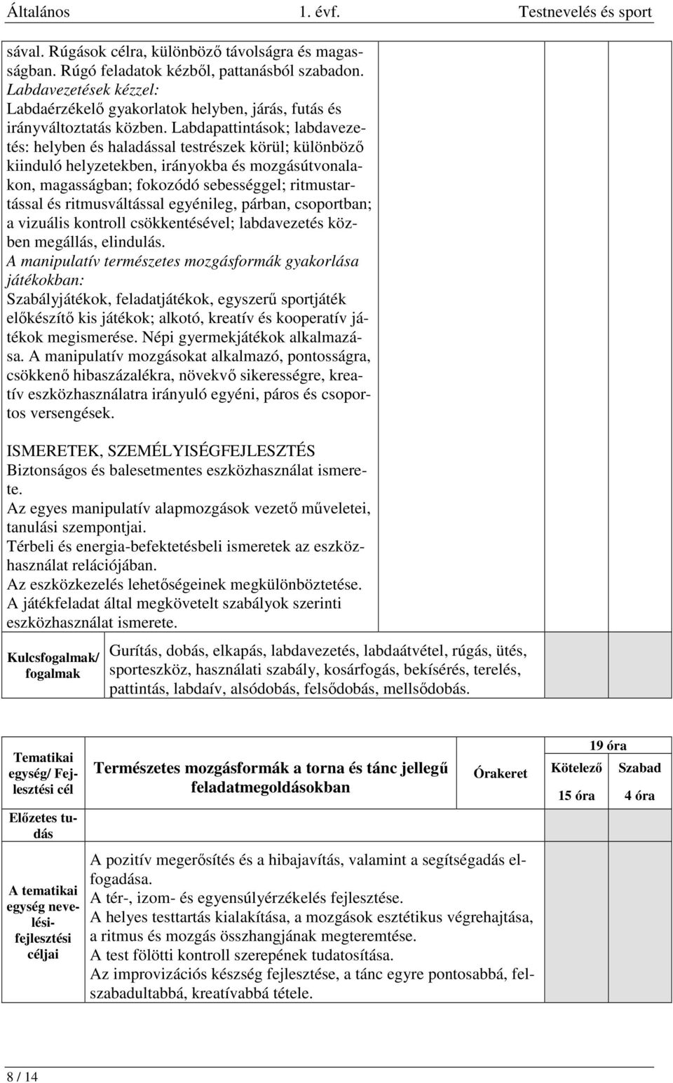 Labdapattintások; labdavezetés: helyben és haladással testrészek körül; különböző kiinduló helyzetekben, irányokba és mozgásútvonalakon, magasságban; fokozódó sebességgel; ritmustartással és