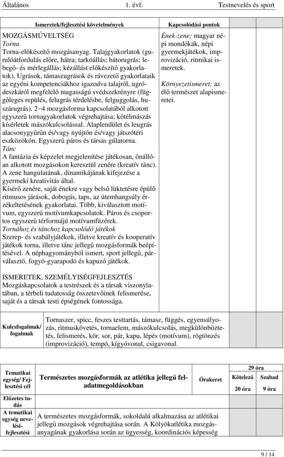 Ugrások, támaszugrások és rávezető gyakorlataik az egyéni kompetenciákhoz igazodva talajról, ugródeszkáról megfelelő magasságú svédszekrényre (függőleges repülés, felugrás térdelésbe, felguggolás,