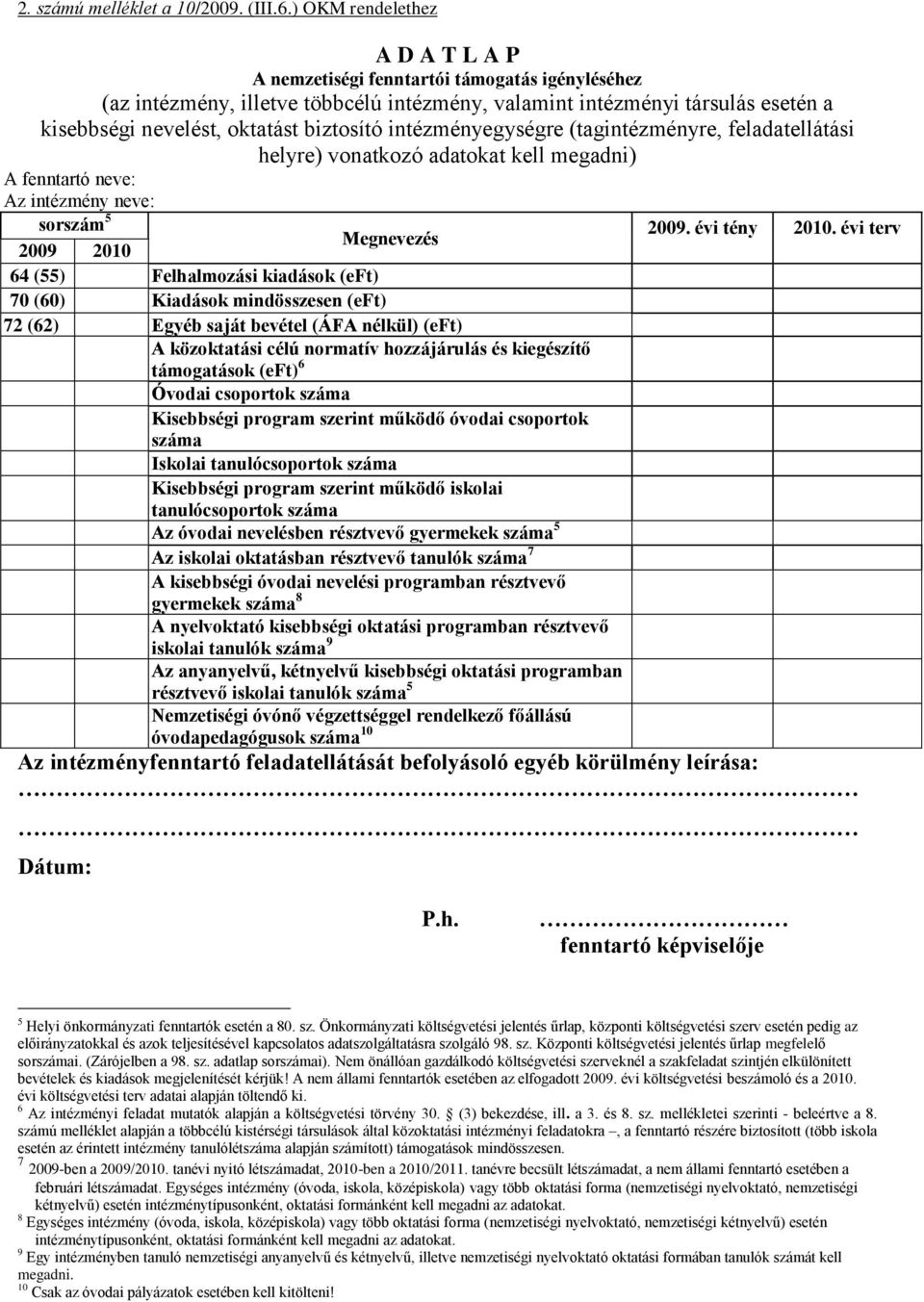 biztosító intézményegységre (tagintézményre, feladatellátási helyre) vonatkozó adatokat kell megadni) A fenntartó neve: Az intézmény neve: sorszám 5 Megnevezés 2009. évi tény 2010.