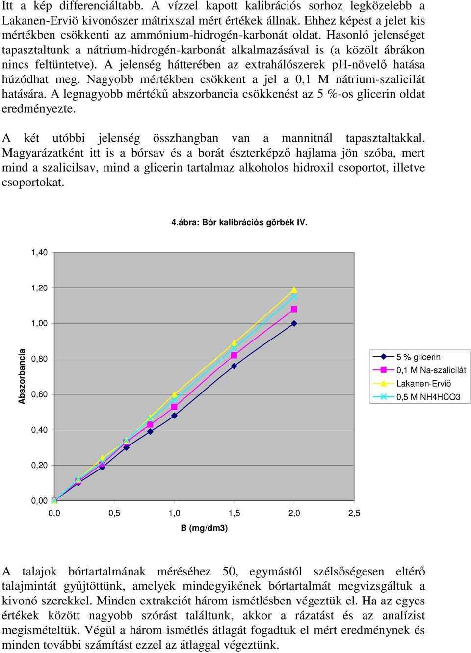 A jelenség hátterében az extrahálószerek ph-növelő hatása húzódhat meg. Nagyobb mértékben csökkent a jel a 0,1 M nátrium-szalicilát hatására.