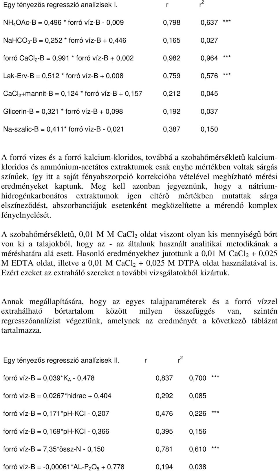 forró víz-b + 0,008 0,759 0,576 *** CaCl 2 +mannit-b = 0,124 * forró víz-b + 0,157 0,212 0,045 Glicerin-B = 0,321 * forró víz-b + 0,098 0,192 0,037 Na-szalic-B = 0,411* forró víz-b - 0,021 0,387