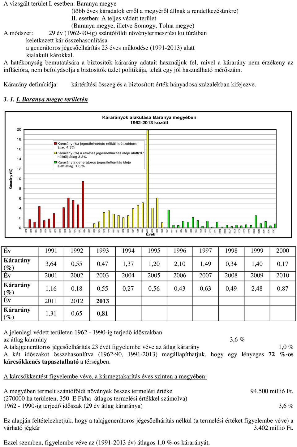 jégesőelhárítás 23 éves működése (1991-13) alatt kialakult károkkal.