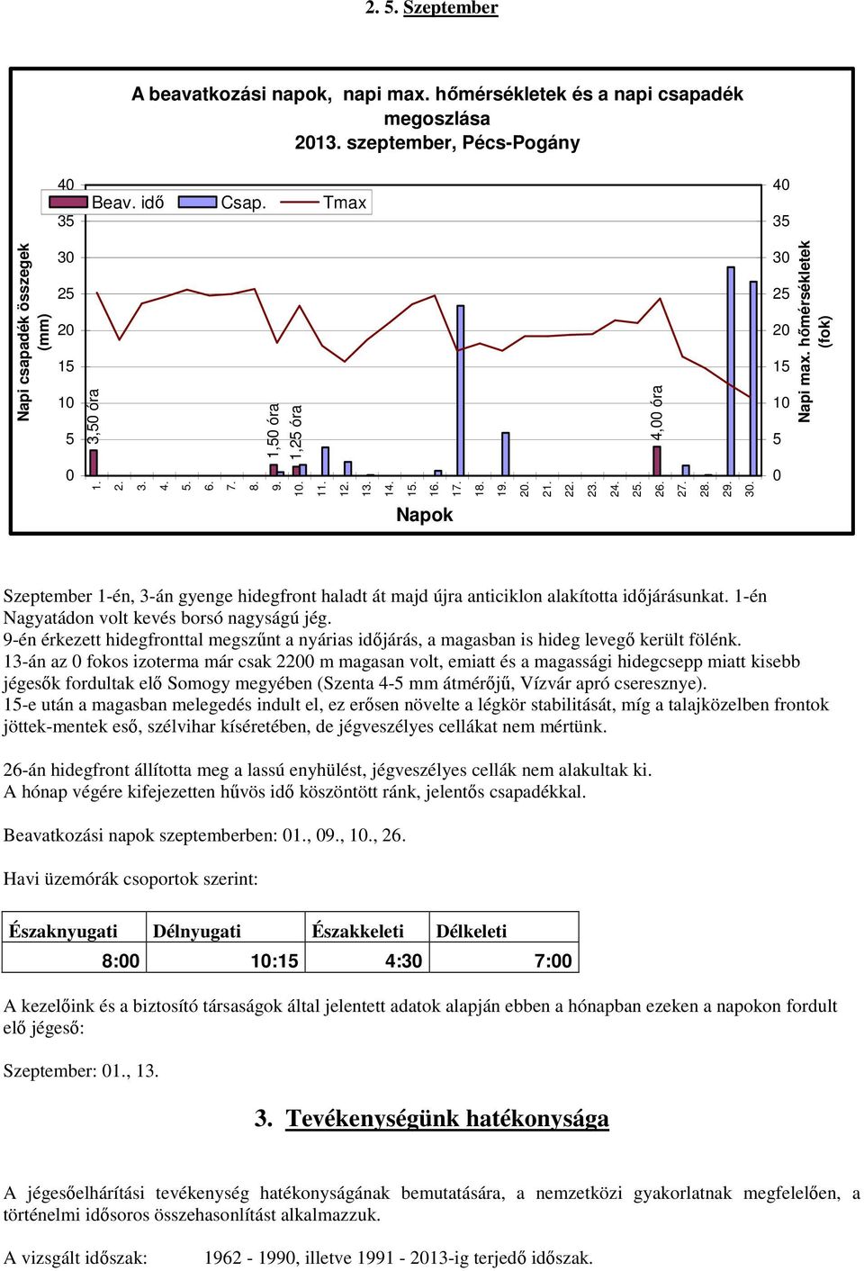 25. 26. 27. 28. 29. 3. Napok Szeptember 1-én, 3-án gyenge hidegfront haladt át majd újra anticiklon alakította időjárásunkat. 1-én Nagyatádon volt kevés borsó nagyságú jég.