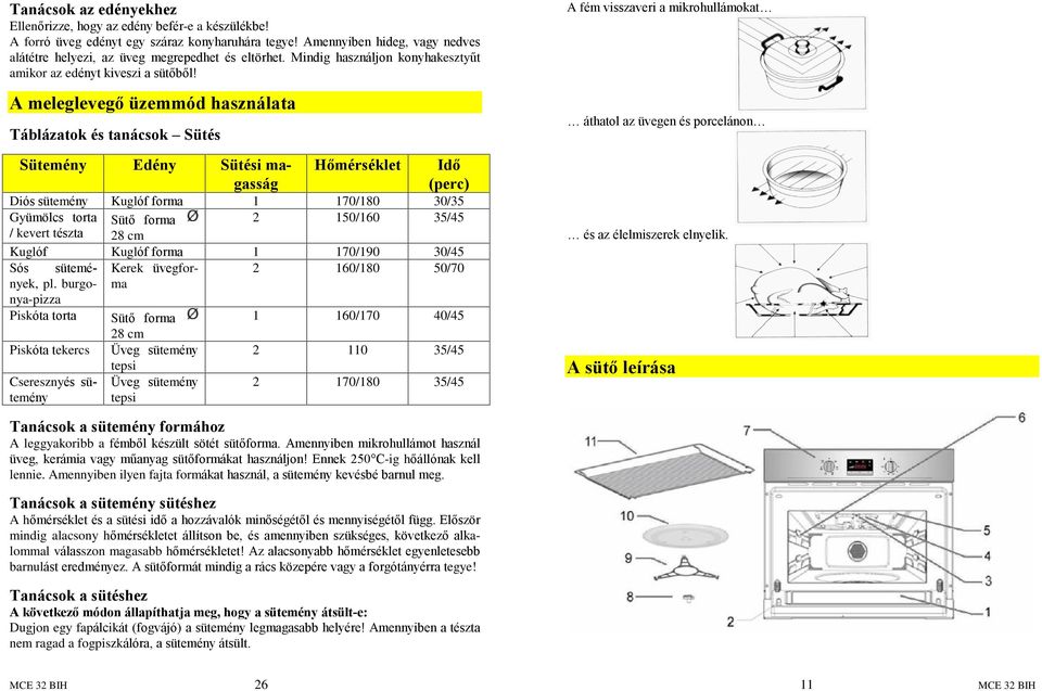 A meleglevegõ üzemmód használata Táblázatok és tanácsok Sütés Sütemény Edény Sütési magasság Hõmérséklet Idõ Diós sütemény Kuglóf forma 1 170/180 30/35 Gyümölcs torta Sütõ forma 2 150/160 35/45 /