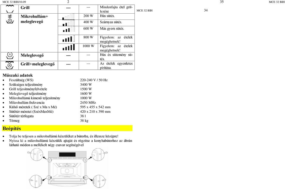 Mûszaki adatok Feszültség (WS) 220-240 V / 50 Hz Szükséges teljesítmény 3400 W Grill teljesítményfelvétele 1500 W Meleglevegõ teljesítmény 1600 W Mikrohullámú kimenõ teljesítmény 1000 W Mikrohullám