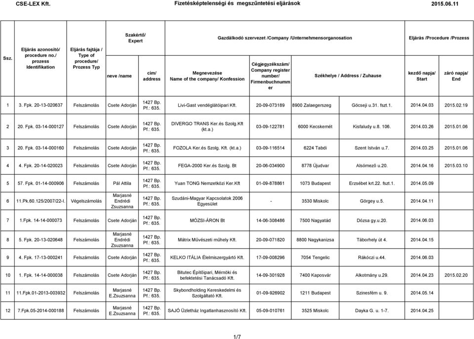 / prozess Identifikation Eljárás fajtája / Type of procedure/ Prozess Typ neve /name cím/ address Megnevezése Name of the company/ Konfession Cégjegyzékszám/ Company register number/ Firmenbuchnumm