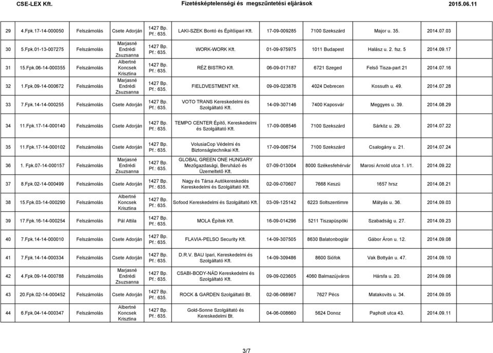 07.16 FIELDVESTMENT 09-09-023876 4024 Debrecen Kossuth u. 49. 2014.07.28 33 7.Fpk.14-14-000255 Felszámolás Csete Adorján VOTO TRANS Kereskedelmi és 14-09-307146 7400 Kaposvár Meggyes u. 39. 2014.08.