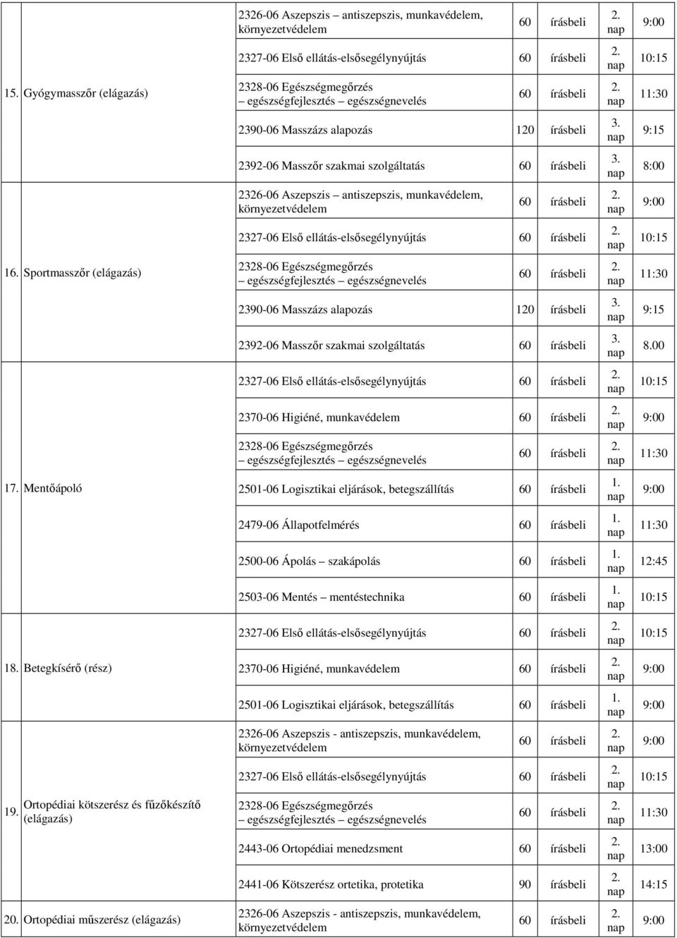 szolgáltatás 2326-06 Aszepszis antiszepszis, munkavédelem, 2327-06 Elsı ellátás-elsısegélynyújtás 2390-06 Masszázs alapozás 120 írásbeli 2392-06 Masszır szakmai szolgáltatás 2327-06 Elsı