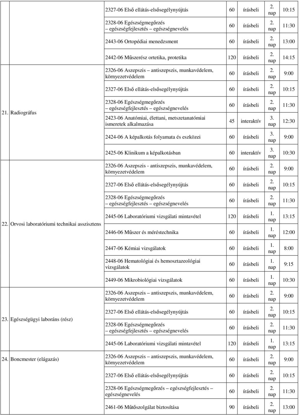 képalkotásban 60 interaktív 2327-06 Elsı ellátás-elsısegélynyújtás 2 Orvosi laboratóriumi technikai asszisztens 2445-06 Laboratóriumi vizsgálati mintavétel 120 írásbeli 2446-06 Mőszer és