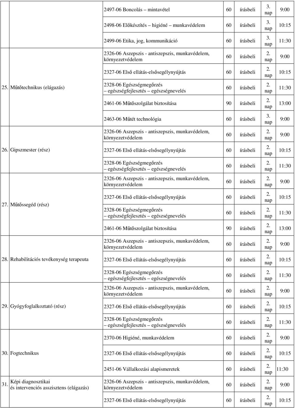 ellátás-elsısegélynyújtás 2461-06 Mőtıszolgálat biztosítása 90 írásbeli 2463-06 Mőtét technológia 2327-06 Elsı ellátás-elsısegélynyújtás 2327-06 Elsı ellátás-elsısegélynyújtás 2461-06