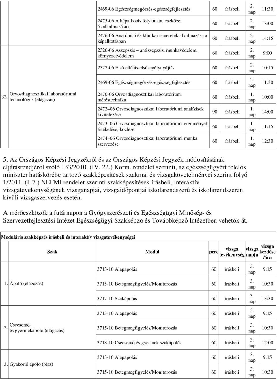 laboratóriumi méréstechnika 10:00 2472 06 Orvosdiagnosztikai laboratóriumi analízisek kivitelezése 90 írásbeli 14:00 2473 06 Orvosdiagnosztikai laboratóriumi eredmények értékelése, közlése 11:15 2474