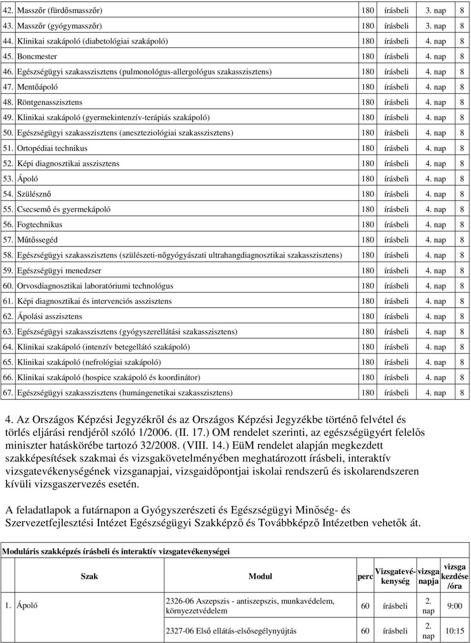 Klinikai szakápoló (gyermekintenzív-terápiás szakápoló) 180 írásbeli 4. 8 50. Egészségügyi szakasszisztens (aneszteziológiai szakasszisztens) 180 írásbeli 4. 8 5 Ortopédiai technikus 180 írásbeli 4.