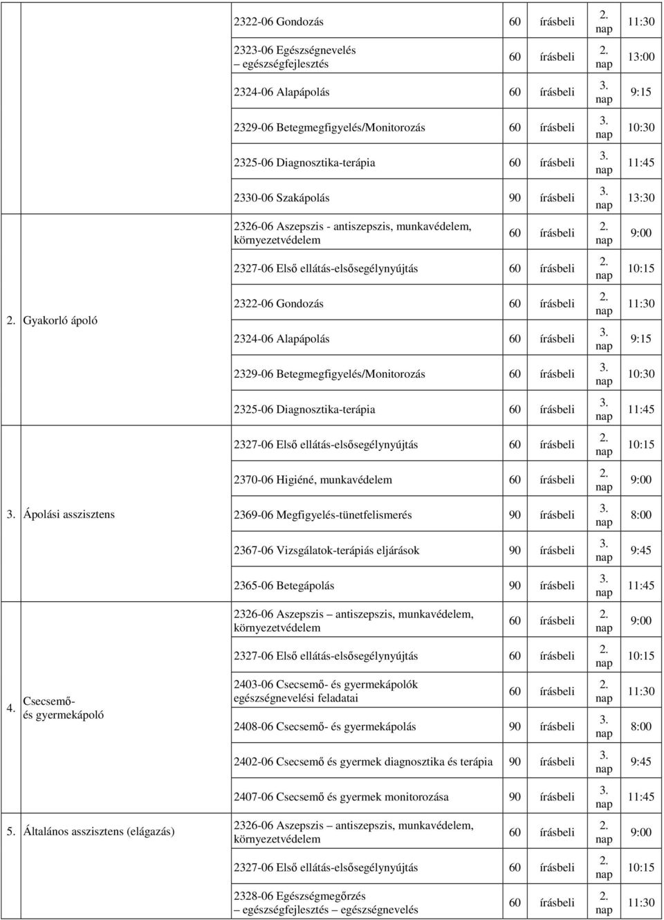 2370-06 Higiéné, munkavédelem Ápolási asszisztens 2369-06 Megfigyelés-tünetfelismerés 90 írásbeli 2367-06 Vizsgálatok-terápiás eljárások 90 írásbeli 9:45 2365-06 Betegápolás 90 írásbeli 11:45 2326-06