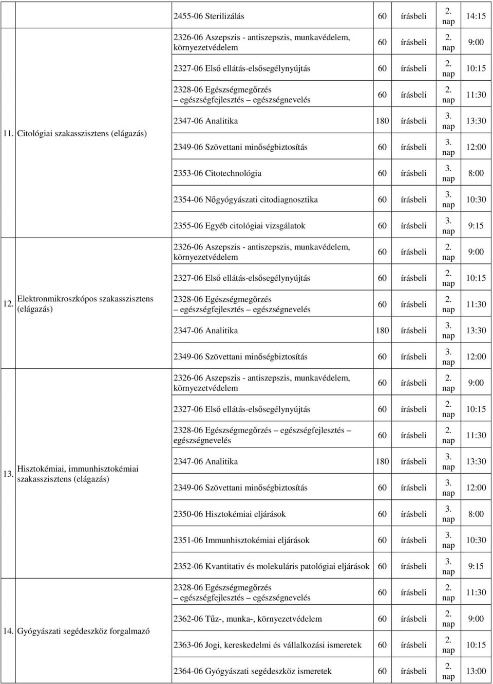 180 írásbeli 13:30 2349-06 Szövettani minıségbiztosítás 12:00 2327-06 Elsı ellátás-elsısegélynyújtás egészségfejlesztés egészségnevelés 1 Hisztokémiai, immunhisztokémiai szakasszisztens (elágazás)