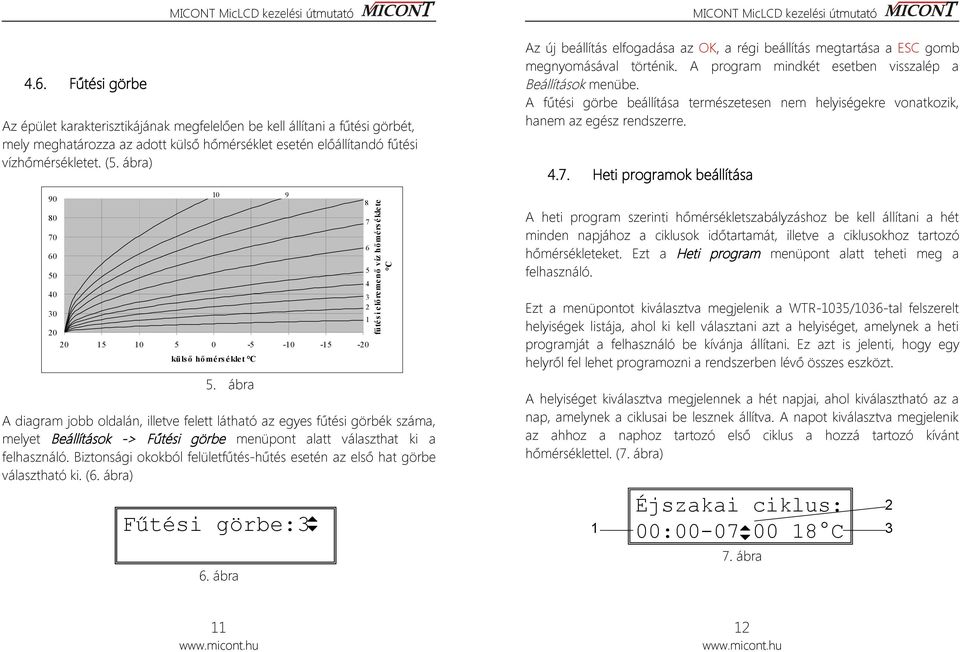 ábra A diagram jobb oldalán, illetve felett látható az egyes fűtési görbék száma, melyet Beállítások -> Fűtési görbe menüpont alatt választhat ki a felhasználó.