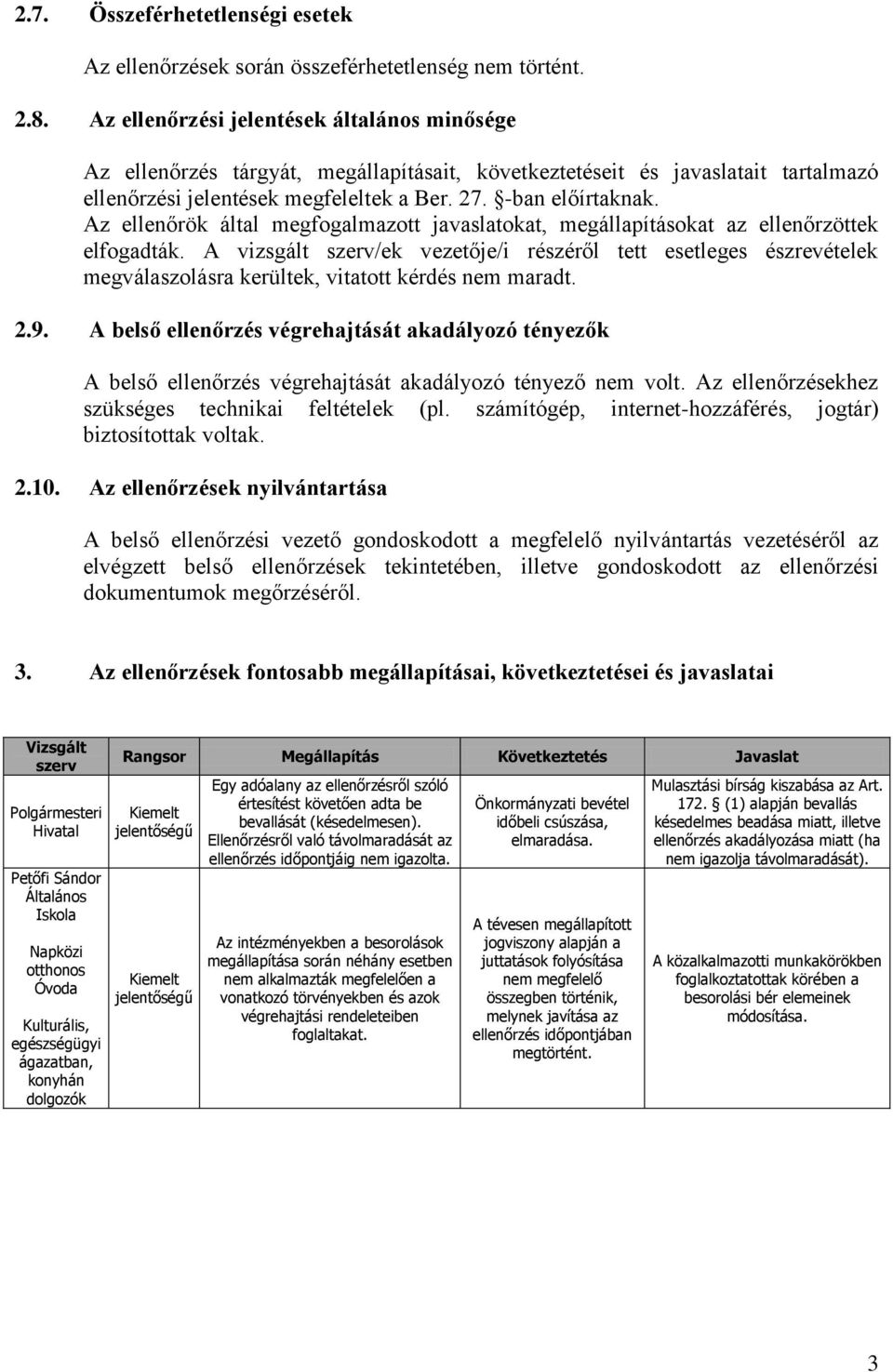 Az ellenőrök által megfogalmazott javaslatokat, megállapításokat az ellenőrzöttek elfogadták.