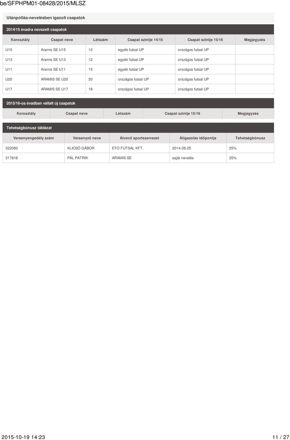 ARAMIS SE U17 18 országos futsal UP országos futsal UP 2015/16-os évadban vállalt új csapatok Korosztály Csapat neve Létszám Csapat szintje 15/16 Megjegyzés Tehetségbónusz táblázat