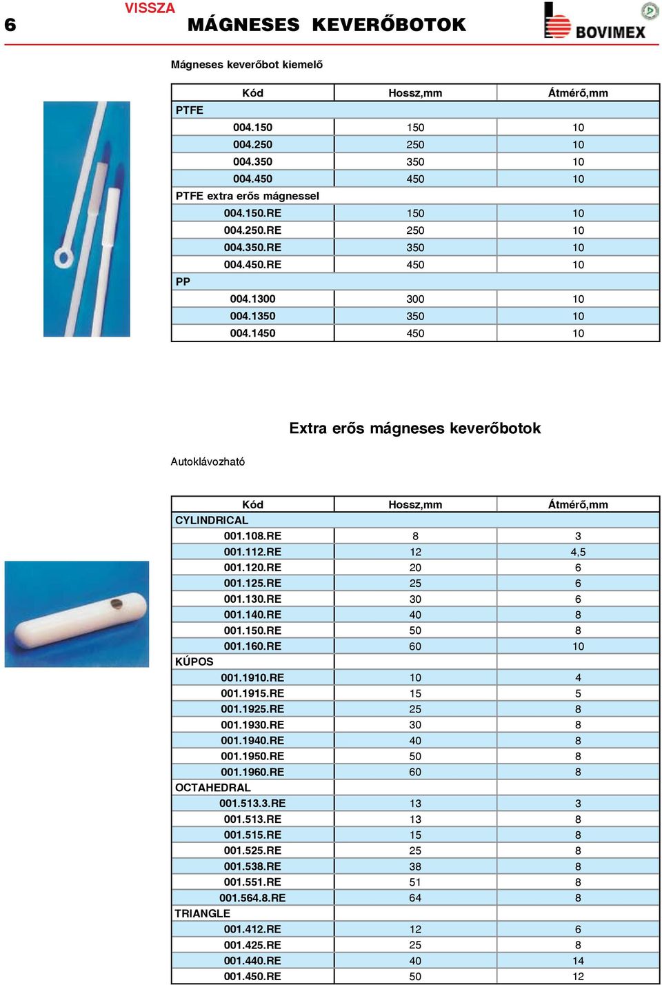 RE 12 4,5 001.120.RE 20 6 001.125.RE 25 6 001.130.RE 30 6 001.140.RE 40 8 001.150.RE 50 8 001.160.RE 60 10 KÚPOS 001.1910.RE 10 4 001.1915.RE 15 5 001.1925.RE 25 8 001.1930.RE 30 8 001.1940.