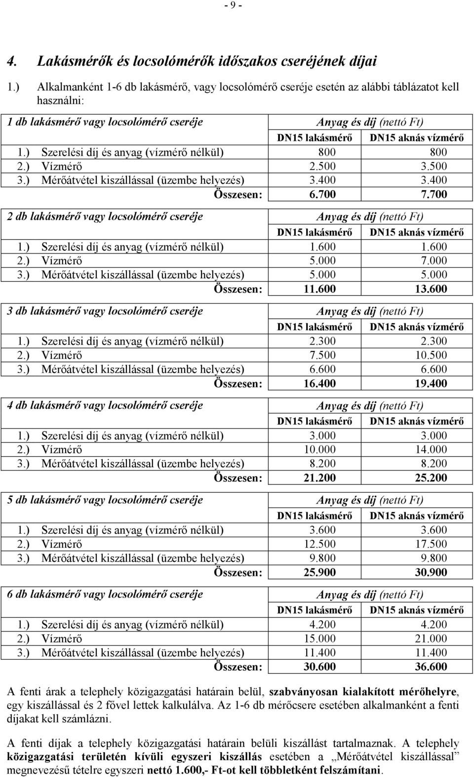 1.) Szerelési díj és anyag (vízmérı nélkül) 800 800 2.) Vízmérı 2.500 3.500 3.) Mérıátvétel kiszállással (üzembe helyezés) 3.400 3.400 Összesen: 6.700 7.