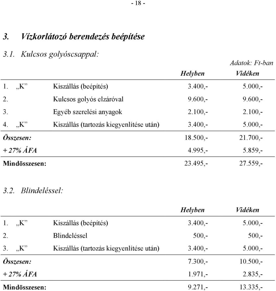 000,- Összesen: 18.500,- 21.700,- + 27% ÁFA 4.995,- 5.859,- Mindösszesen: 23.495,- 27.559,- 3.2. Blindeléssel: Helyben Vidéken 1. K Kiszállás (beépítés) 3.