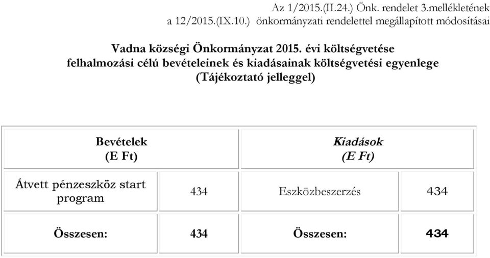 évi költségvetése felhalmozási célú bevételeinek és kiadásainak