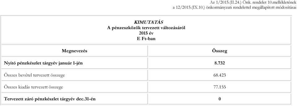 Ft-ban Megnevezés Összeg Nyitó pénzkészlet tárgyév január 1-jén 8.