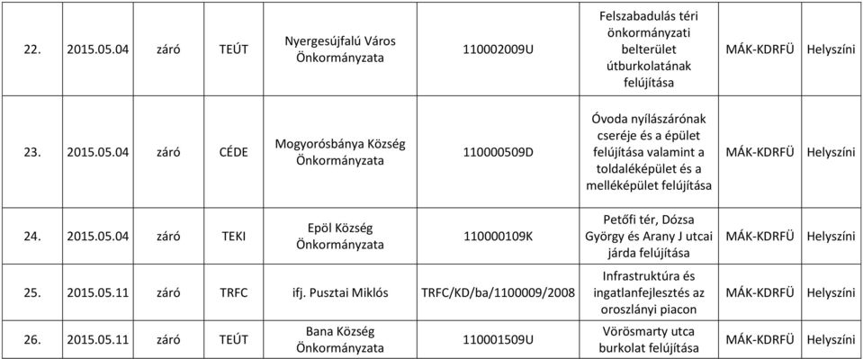 04 záró CÉDE Mogyorósbánya Község 110000509D Óvoda nyílászárónak cseréje és a épület valamint a toldaléképület és a melléképület 24. 2015.