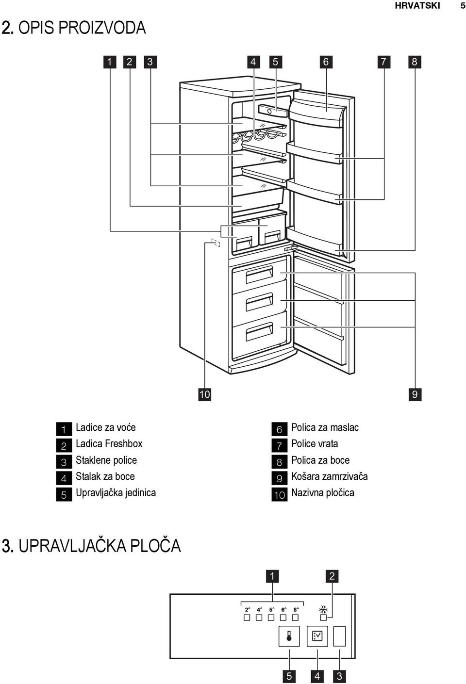 Upravljačka jedinica 6 Polica za maslac 7 Police vrata 8 Polica