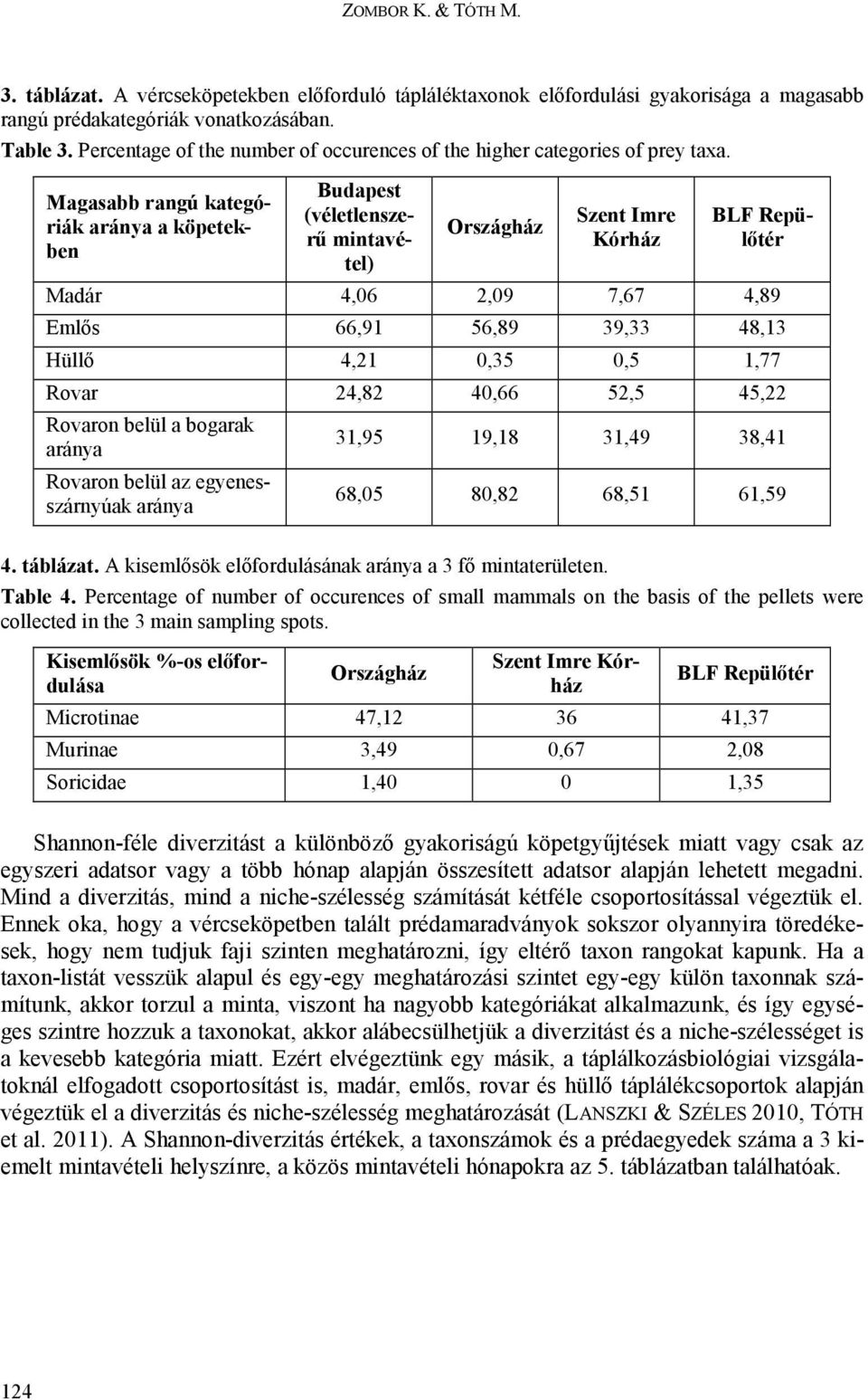 Magasabb rangú kategóriák aránya a köpetekben Budapest (véletlenszerű mintavétel) Országház Szent Imre Kórház BLF Repülőtér Madár 4,06 2,09 7,67 4,89 Emlős 66,91 56,89 39,33 48,13 Hüllő 4,21 0,35 0,5