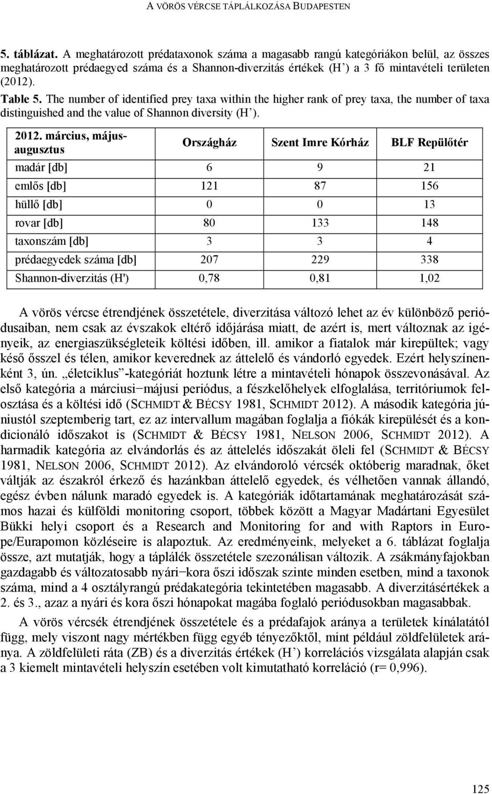 The number of identified prey taxa within the higher rank of prey taxa, the number of taxa distinguished and the value of Shannon diversity (H ). 2012.