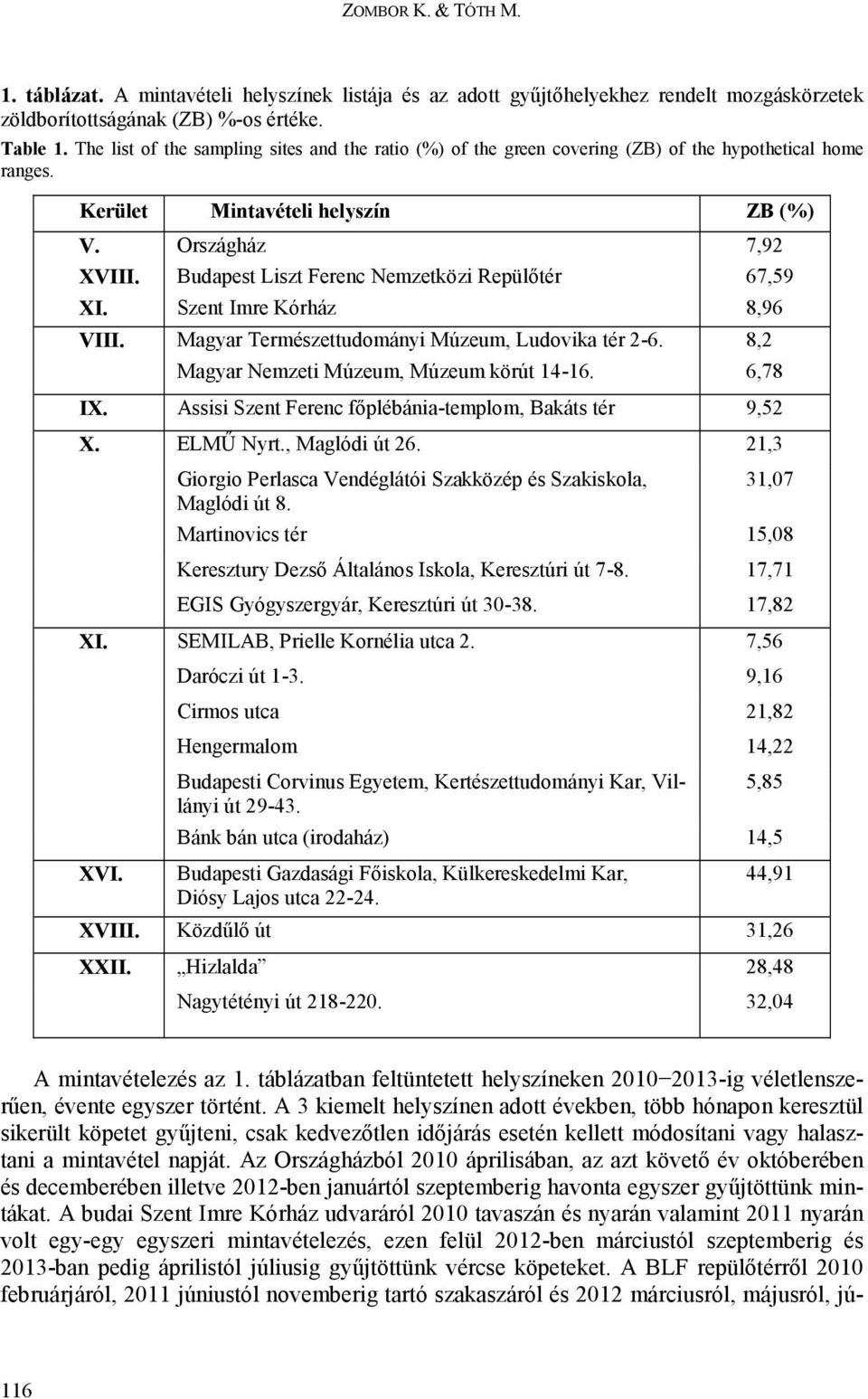 Országház Budapest Liszt Ferenc Nemzetközi Repülőtér Szent Imre Kórház VIII. Magyar Természettudományi Múzeum, Ludovika tér 2-6. 8,2 7,92 67,59 8,96 Magyar Nemzeti Múzeum, Múzeum körút 14-16. 6,78 IX.