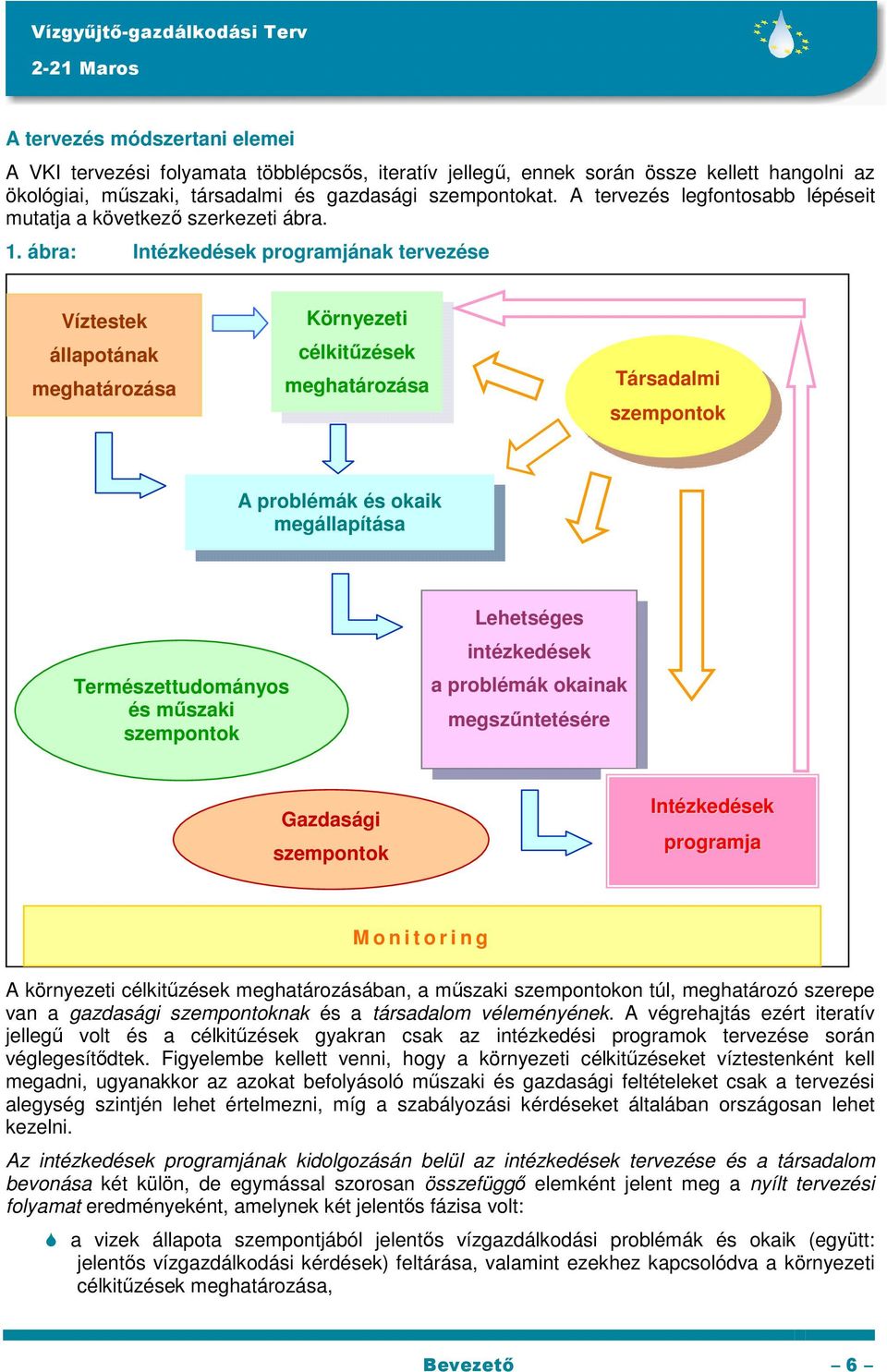ábra: Intézkedések programjának tervezése Víztestek állapotának meghatározása Környezeti célkitűzések meghatározása Társadalmi szempontok A problémák és okaik megállapítása Természettudományos és