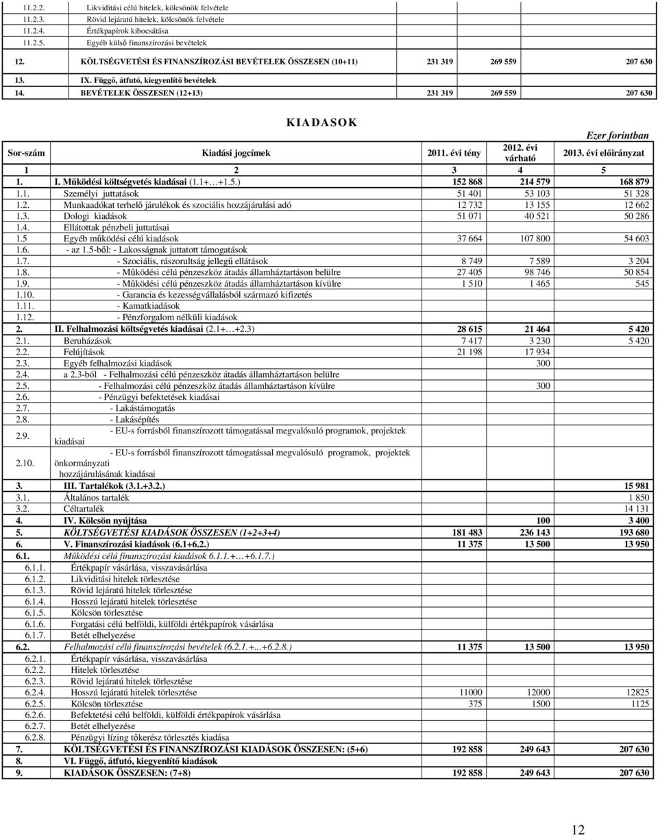 BEVÉTELEK ÖSSZESEN (12+13) 231 319 269 559 207 630 KIADASOK Ezer forintban Sor-szám Kiadási jogcímek 2011. évi tény 2012. évi várható 2013. évi előirányzat 1 2 3 4 5 1. I.