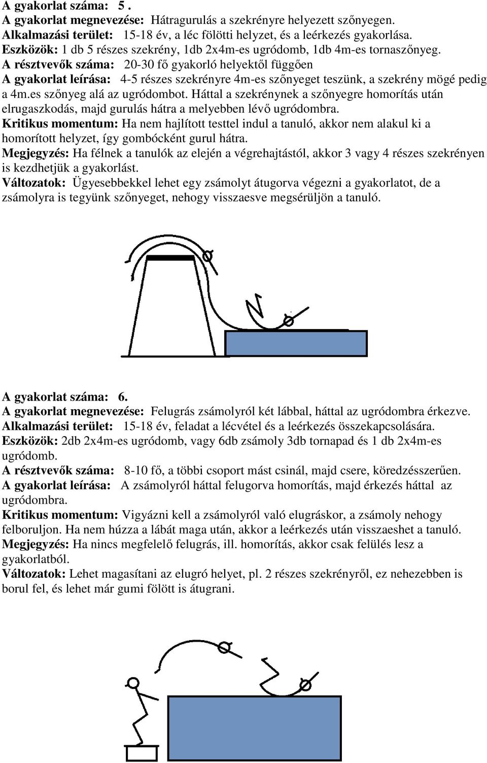 A résztvevők száma: 20-30 fő gyakorló helyektől függően A gyakorlat leírása: 4-5 részes szekrényre 4m-es szőnyeget teszünk, a szekrény mögé pedig a 4m.es szőnyeg alá az ugródombot.