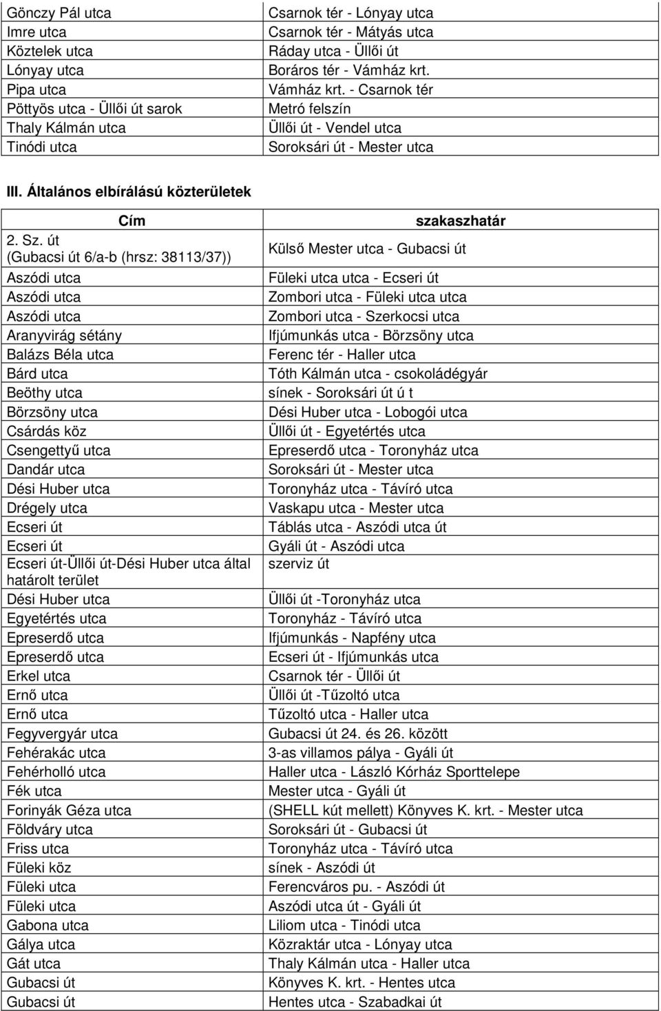 út (Gubacsi út 6/a-b (hrsz: 38113/37)) Aszódi utca Aszódi utca Aszódi utca Aranyvirág sétány Balázs Béla utca Bárd utca Beöthy utca Börzsöny utca Csárdás köz Csengettyű utca Dandár utca Dési Huber