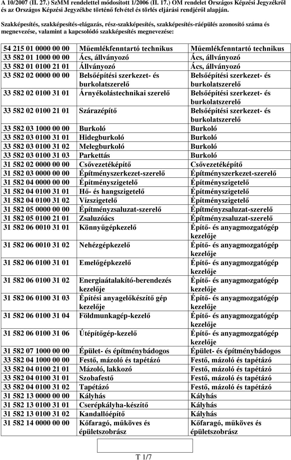 technikus Műemlékfenntartó technikus 33 58 01 1000 00 00 Ács, állványozó Ács, állványozó 33 58 01 0100 1 01 Állványozó Ács, állványozó 33 58 0 0000 00 00 Belsőépítési szerkezet- és Belsőépítési