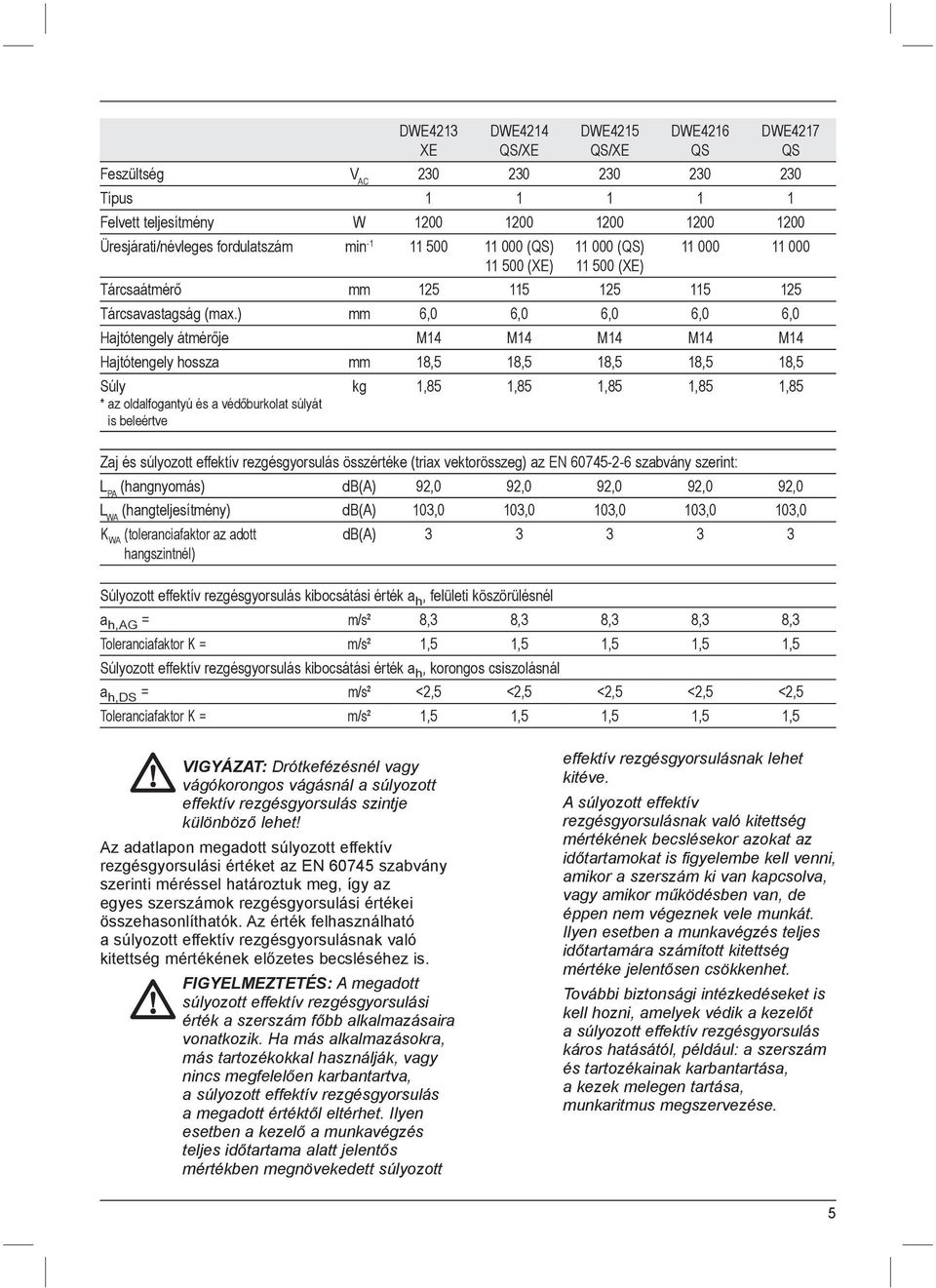 ) mm 6,0 6,0 6,0 6,0 6,0 Hajtótengely átmérője M14 M14 M14 M14 M14 Hajtótengely hossza mm 18,5 18,5 18,5 18,5 18,5 Súly * az oldalfogantyú és a védőburkolat súlyát is beleértve kg 1,85 1,85 1,85 1,85