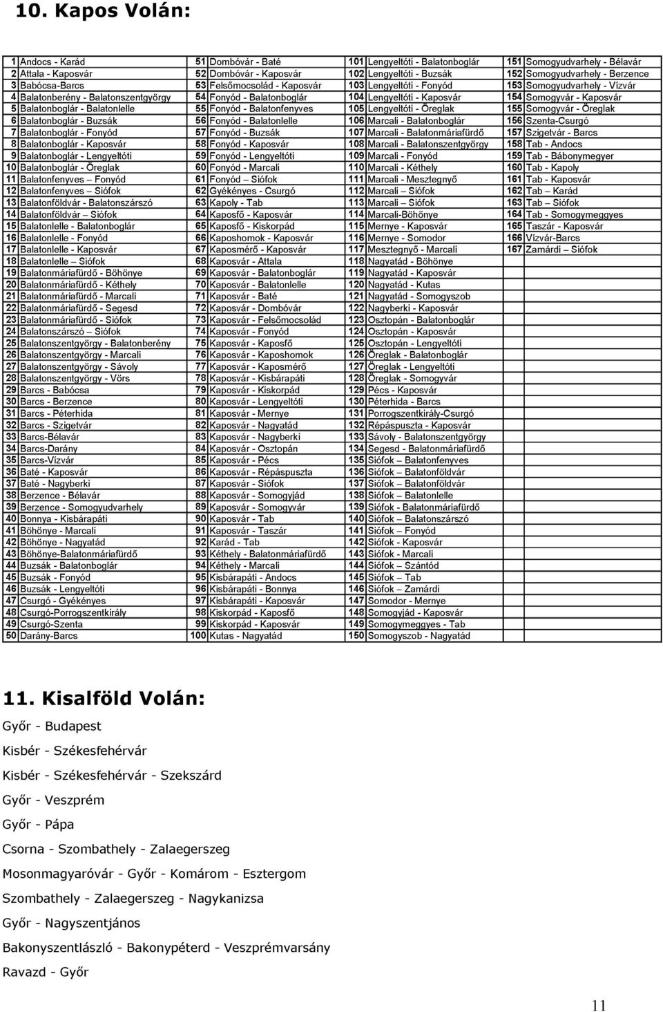 Buzsák Lengyeltóti - Baté Kaposvár - Kaposvár 101Lengyeltóti 103Lengyeltóti 104Lengyeltóti 105Lengyeltóti 106Marcali 108Marcali 102Lengyeltóti 107Marcali 109Marcali Balatonboglár Balatonmáriafürdı