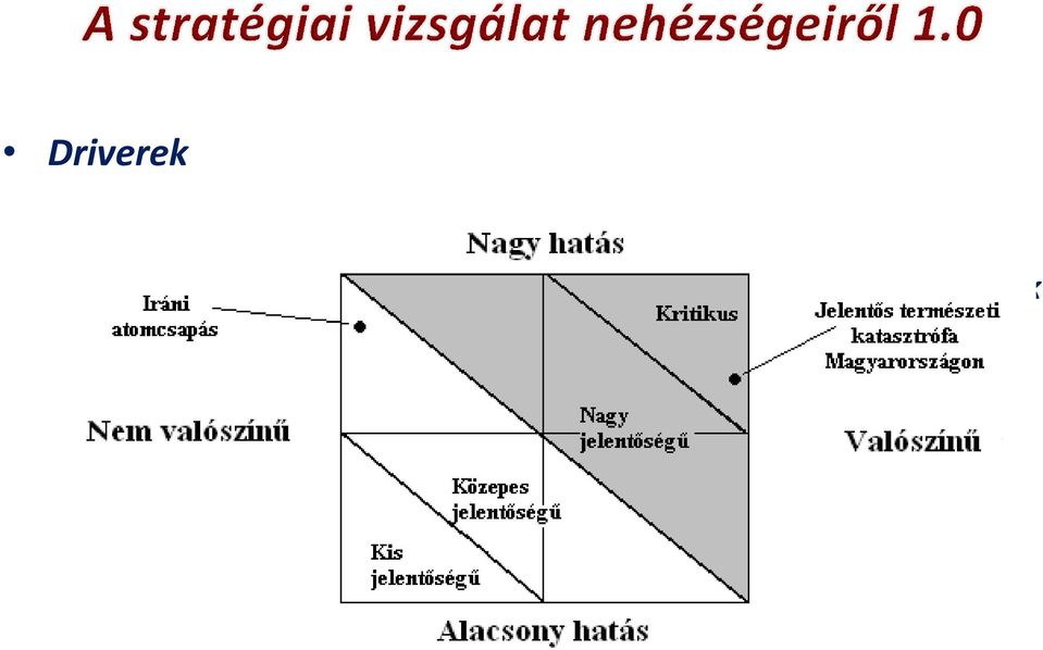 megállapítani, hogy mely driverek fontosak A mi elemzési keretrendszerünkben