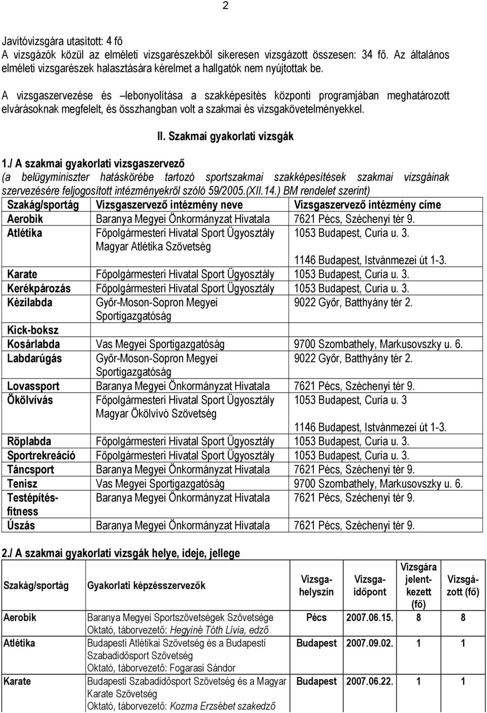 A vizsgaszervezése és lebonyolítása a szakképesítés központi programjában meghatározott elvárásoknak megfelelt, és összhangban volt a szakmai és vizsgakövetelményekkel. II.