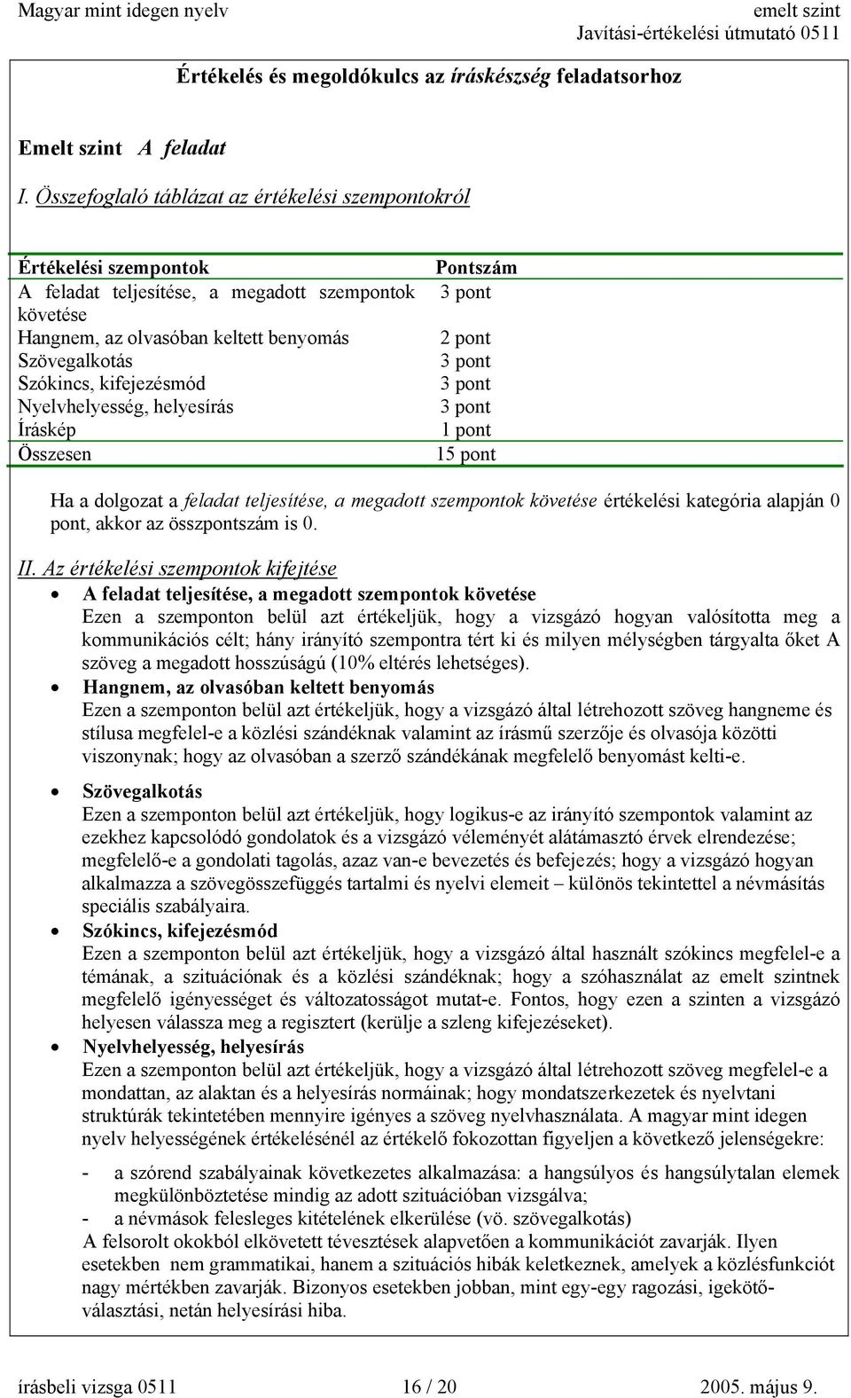 kifejezésmód Nyelvhelyesség, helyesírás Íráskép Összesen Pontszám 3 pont 2 pont 3 pont 3 pont 3 pont 1 pont 15 pont Ha a dolgozat a feladat teljesítése, a megadott szempontok követése értékelési